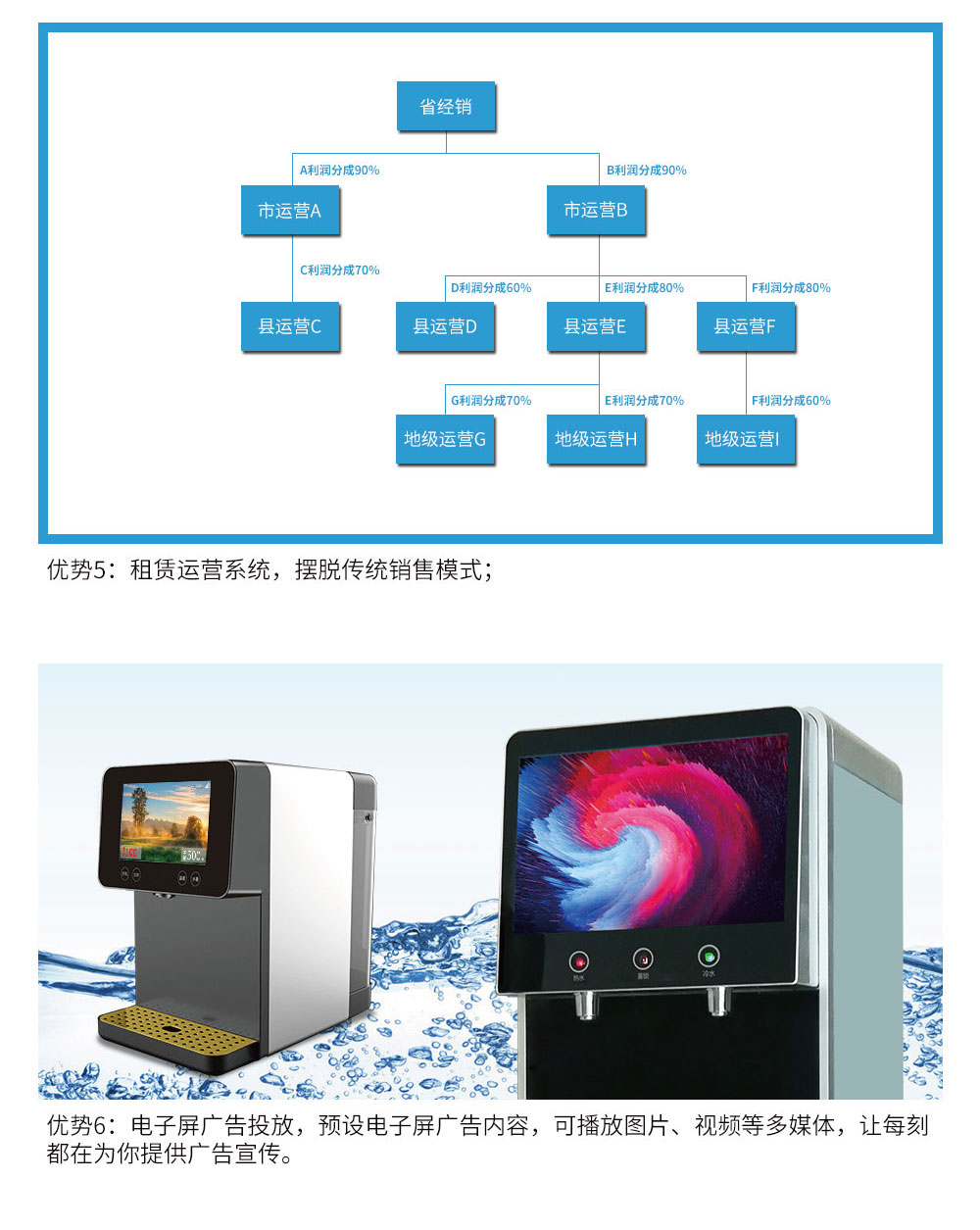 租赁净水器模式